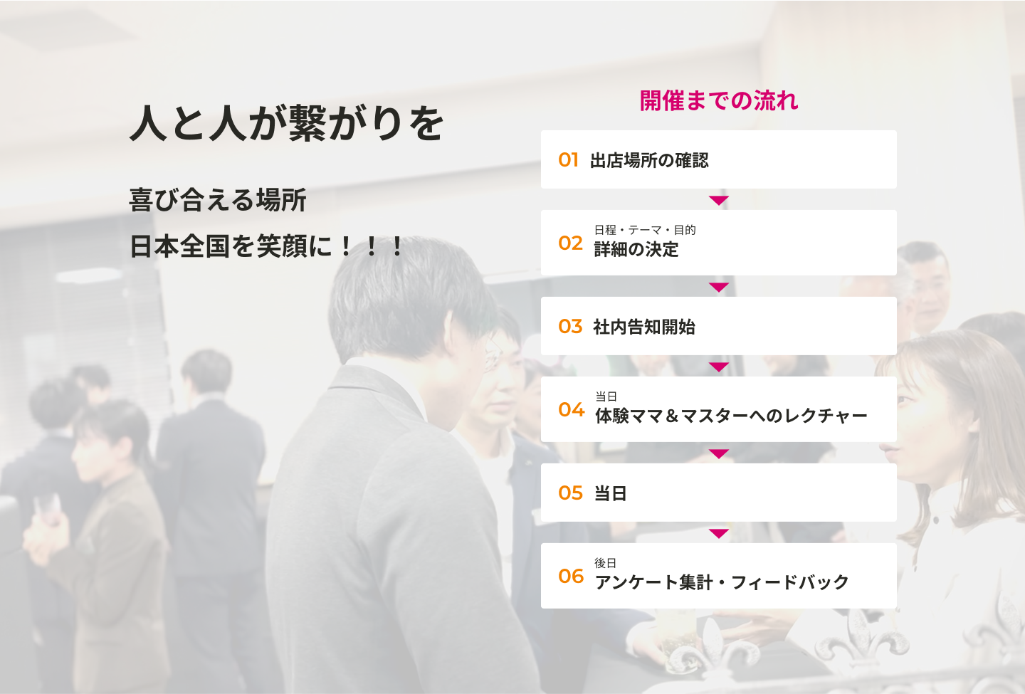 街中スナック開催までの流れ