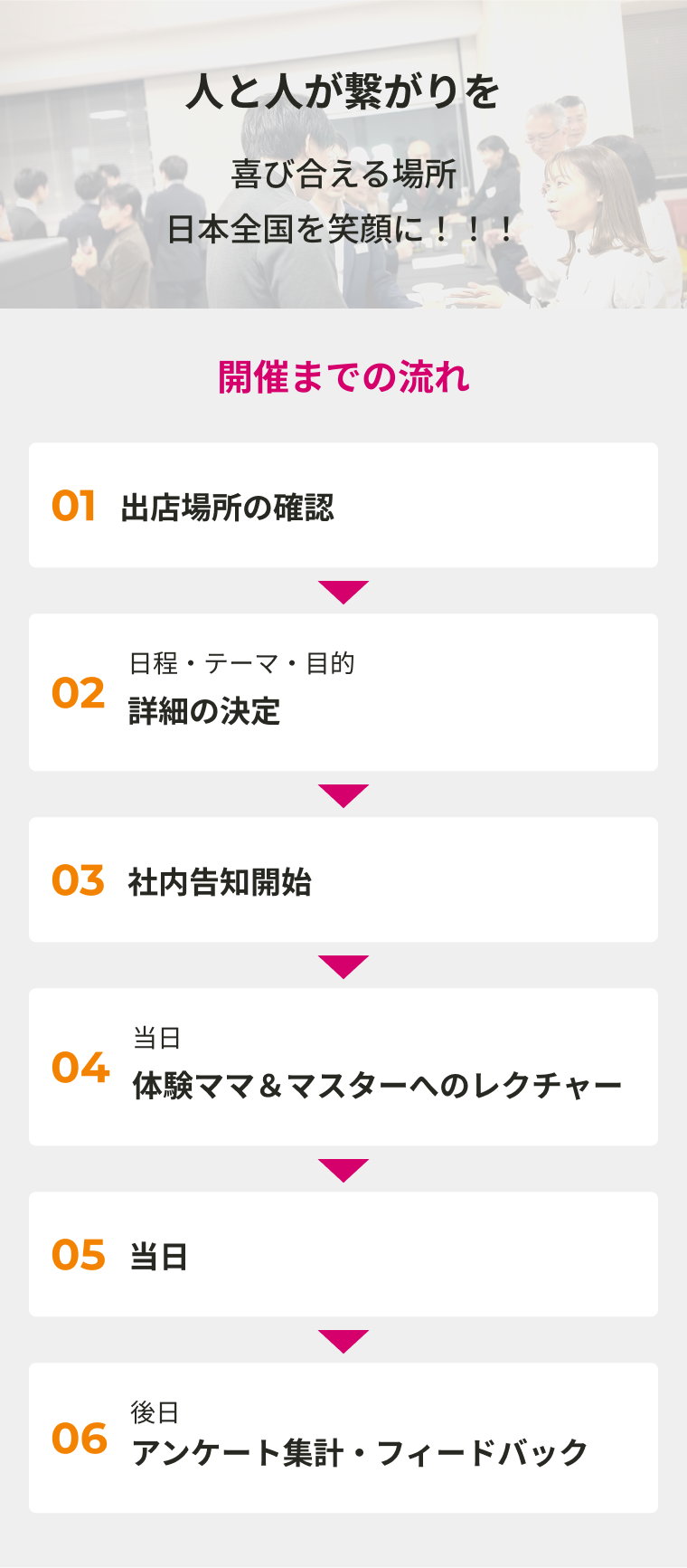 街中スナック開催までの流れ