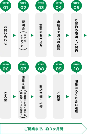 フロー