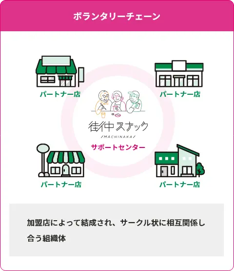 ボランタリーチェーンイメージ
