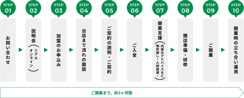 フロー
